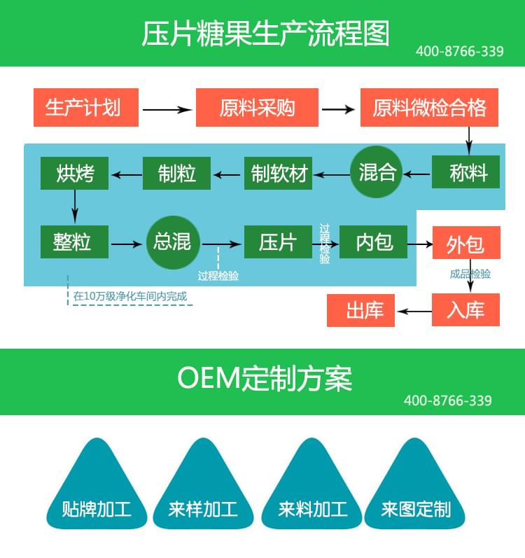 壓片糖加工流程.jpg